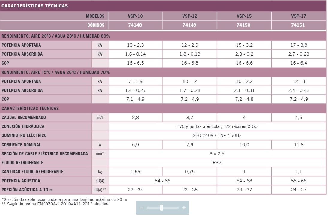 Bomba calor Aquasphere VSP 4