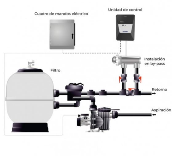 Clorador Salino E-Next 3