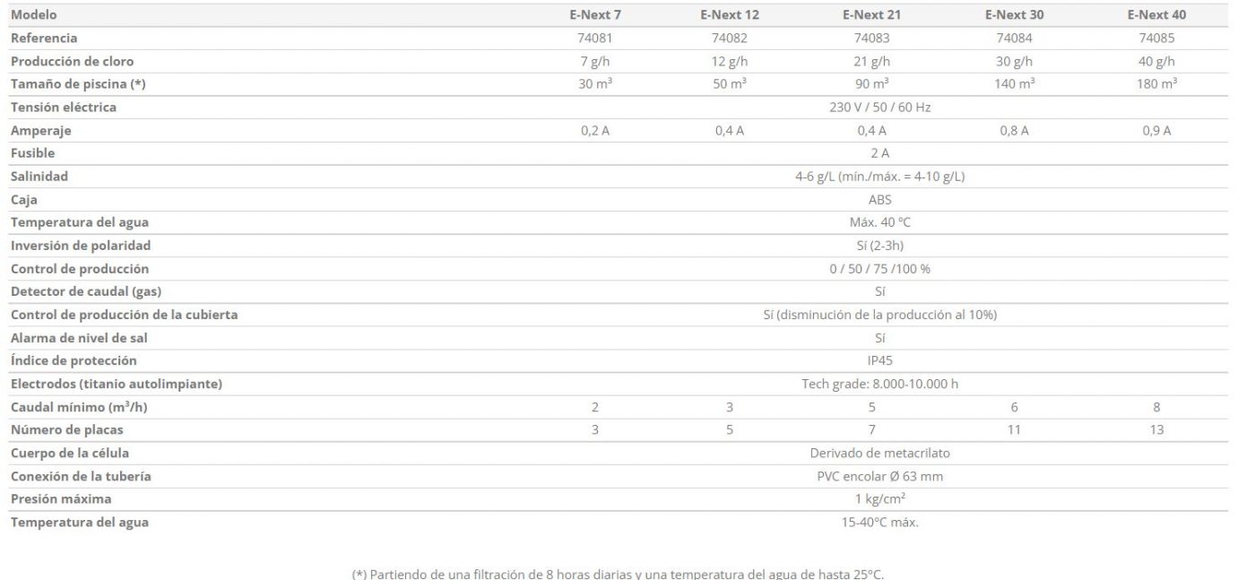 Clorador Salino E-Next 5