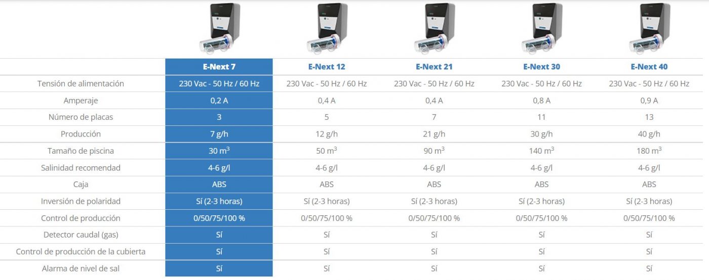 Clorador Salino E-Next 7