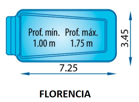 FLORENCIA