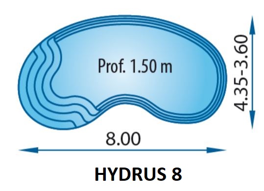 HYDRUS 8